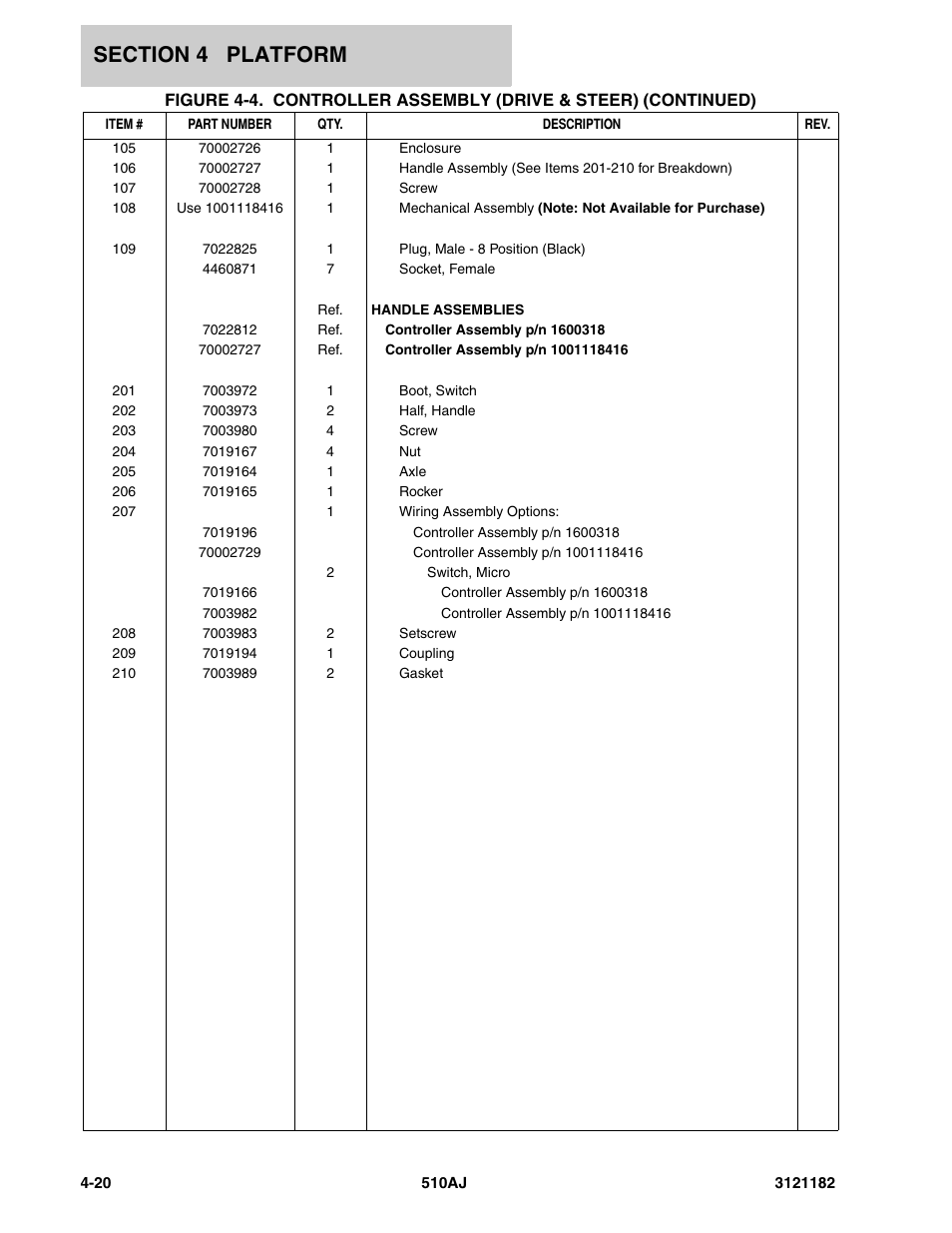 JLG 510AJ Parts Manual User Manual | Page 198 / 336