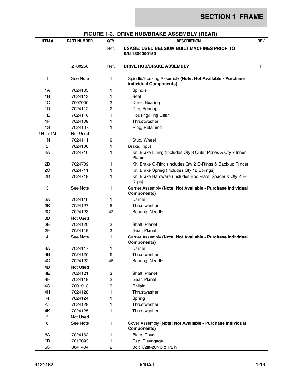 JLG 510AJ Parts Manual User Manual | Page 21 / 336