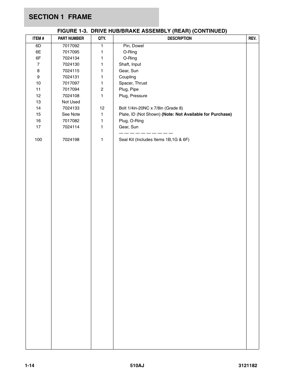JLG 510AJ Parts Manual User Manual | Page 22 / 336