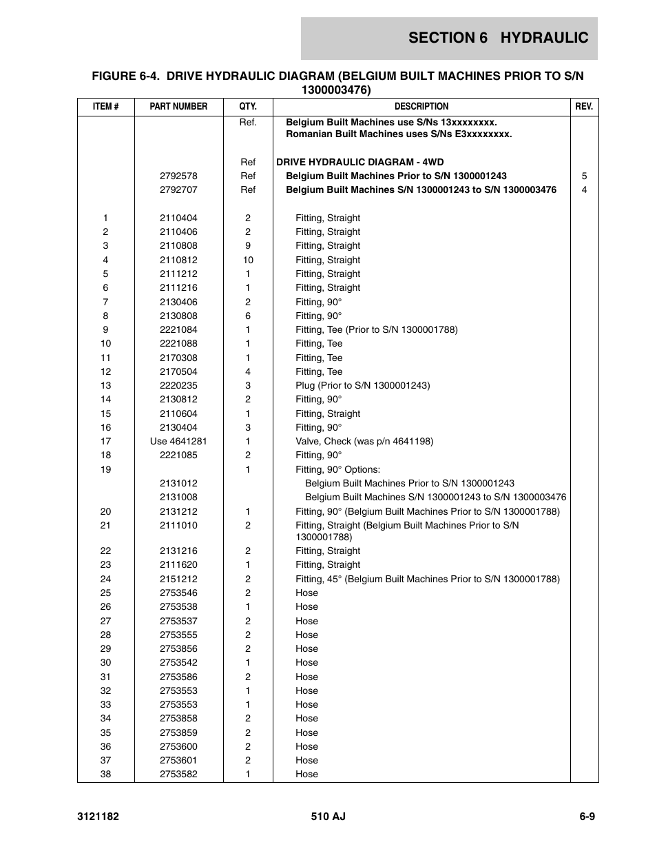 JLG 510AJ Parts Manual User Manual | Page 231 / 336
