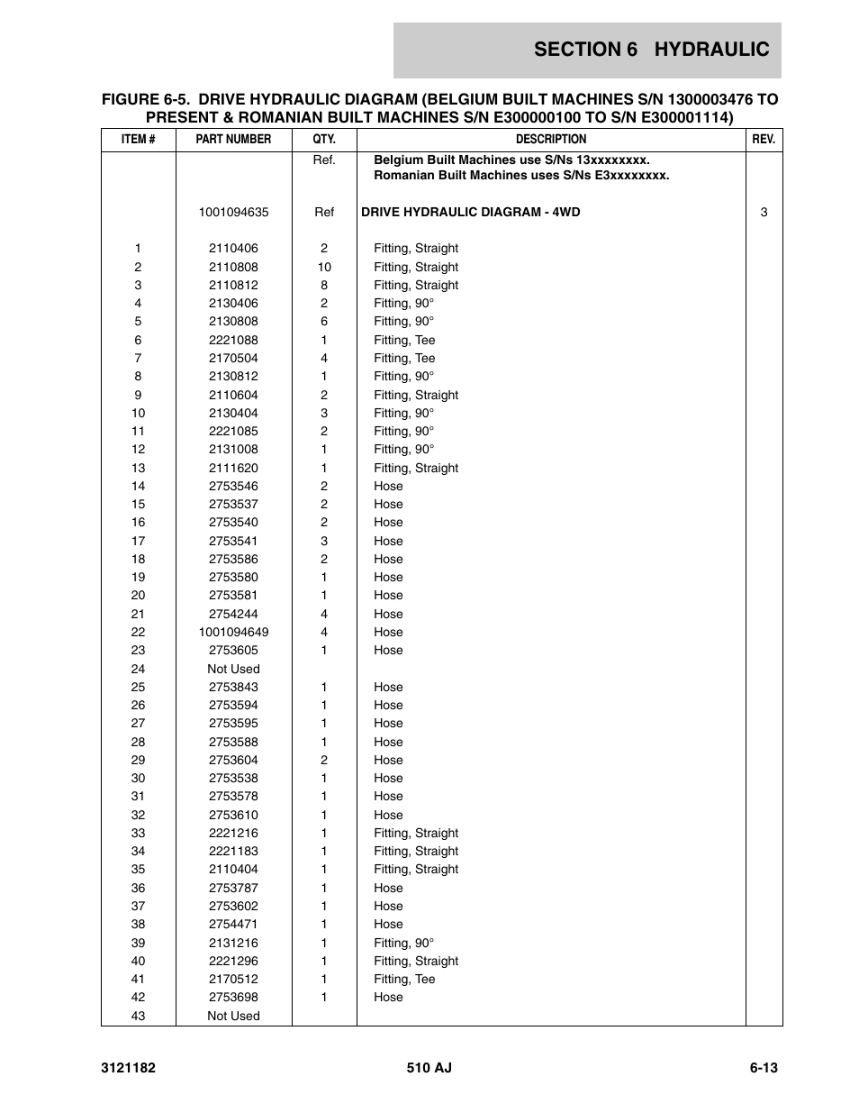 JLG 510AJ Parts Manual User Manual | Page 235 / 336