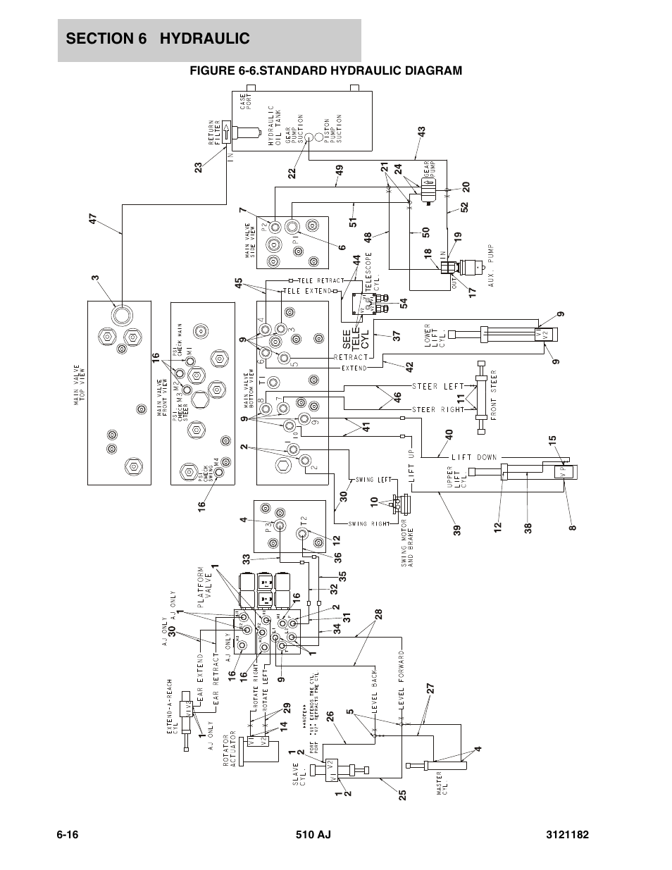 Figure 6-6. standard hydraulic diagram, Standard hydraulic diagram -16 | JLG 510AJ Parts Manual User Manual | Page 238 / 336