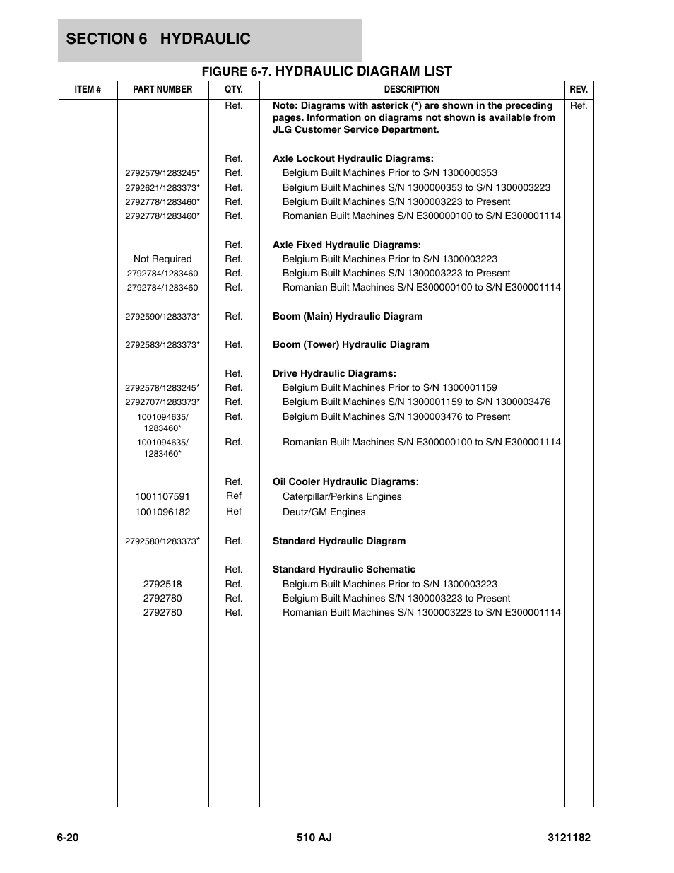 Figure 6-7. hydraulic diagram list, Hydraulic diagram list -20, Hydraulic diagram list | JLG 510AJ Parts Manual User Manual | Page 242 / 336