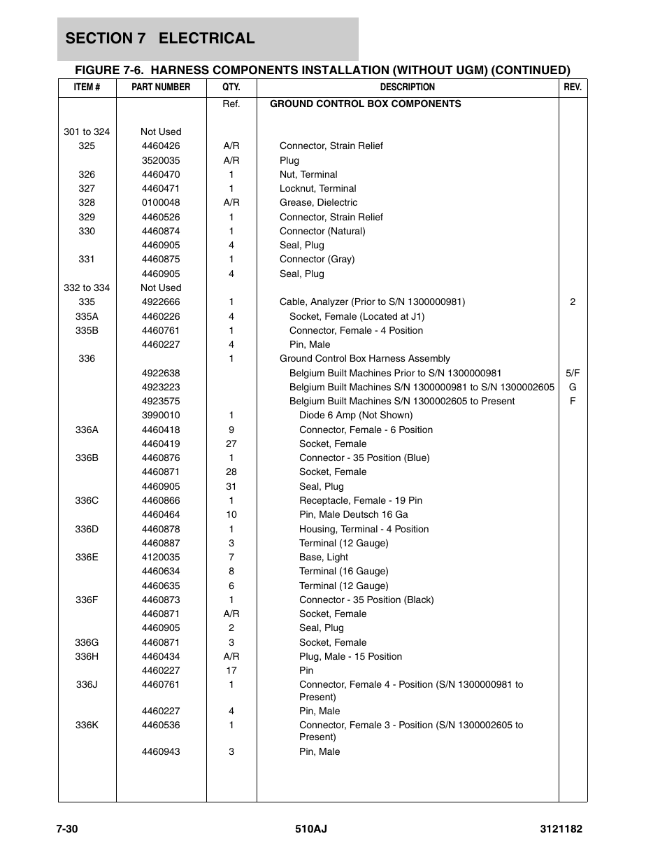 JLG 510AJ Parts Manual User Manual | Page 272 / 336