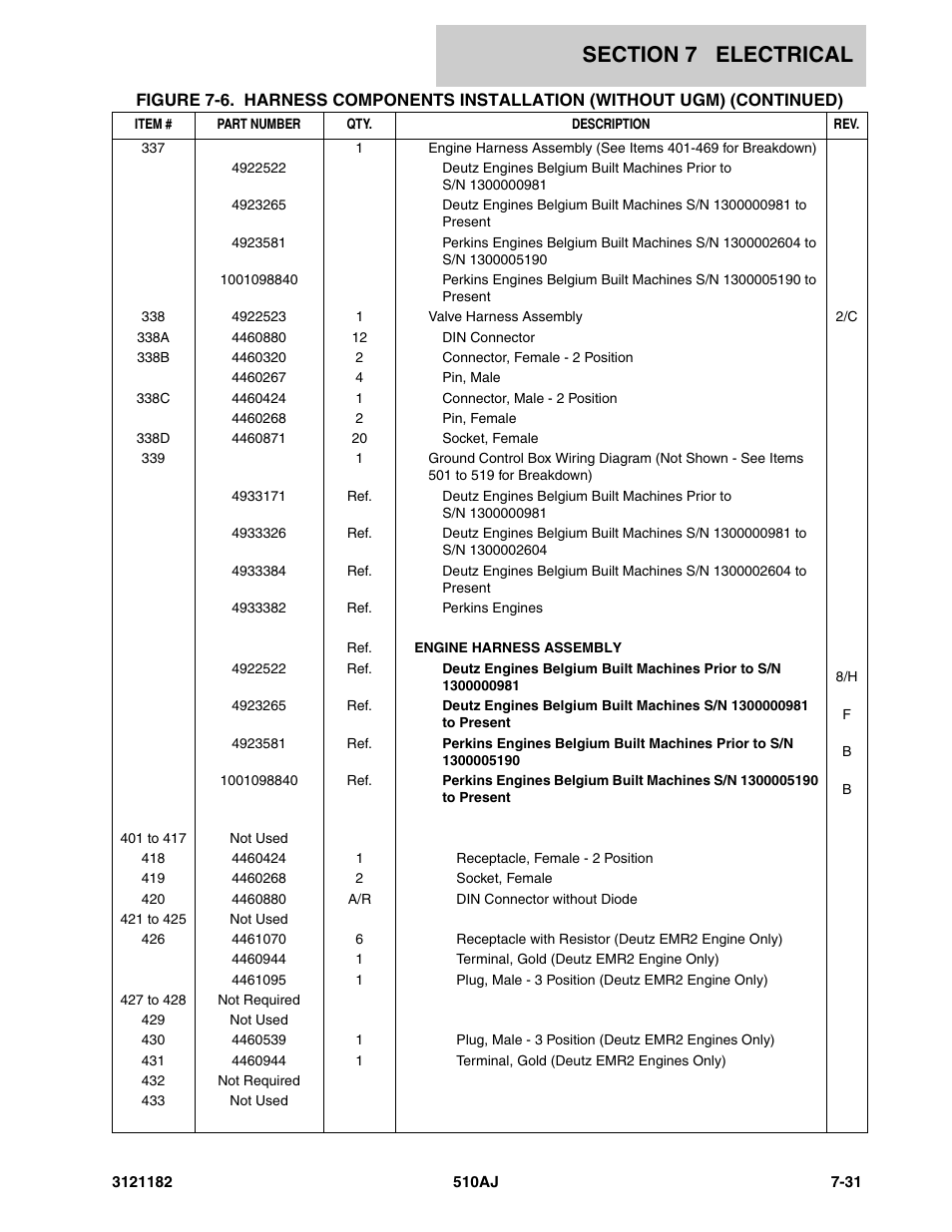 JLG 510AJ Parts Manual User Manual | Page 273 / 336