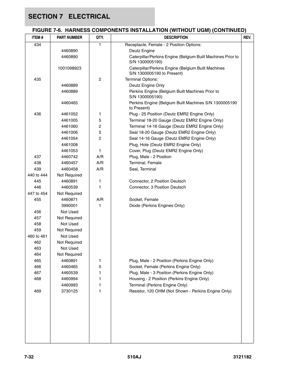 JLG 510AJ Parts Manual User Manual | Page 274 / 336