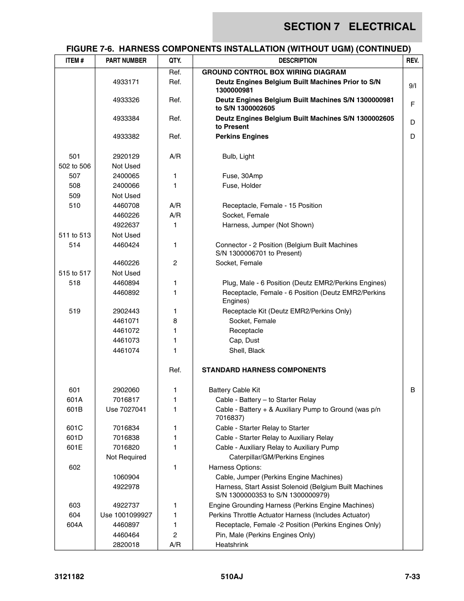 JLG 510AJ Parts Manual User Manual | Page 275 / 336