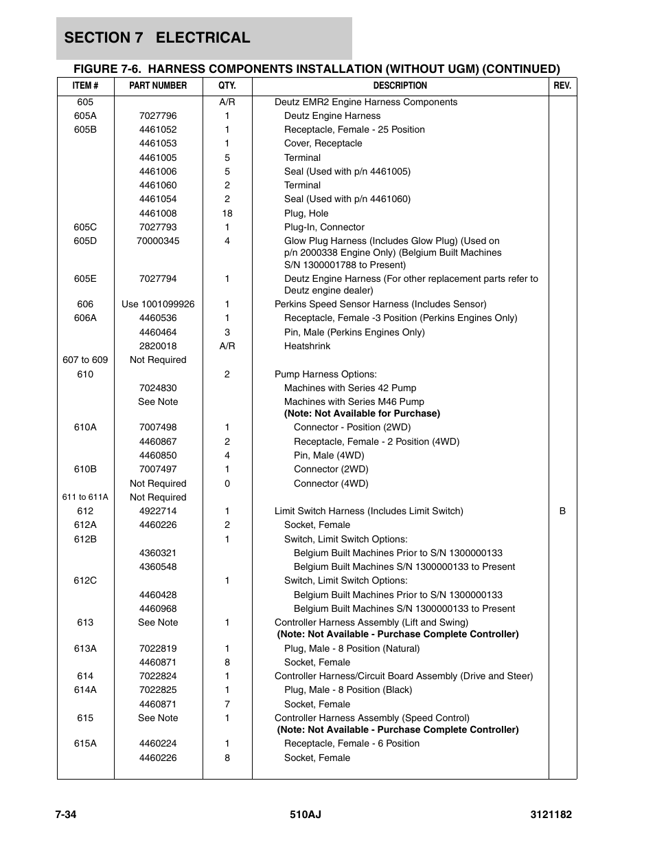 JLG 510AJ Parts Manual User Manual | Page 276 / 336
