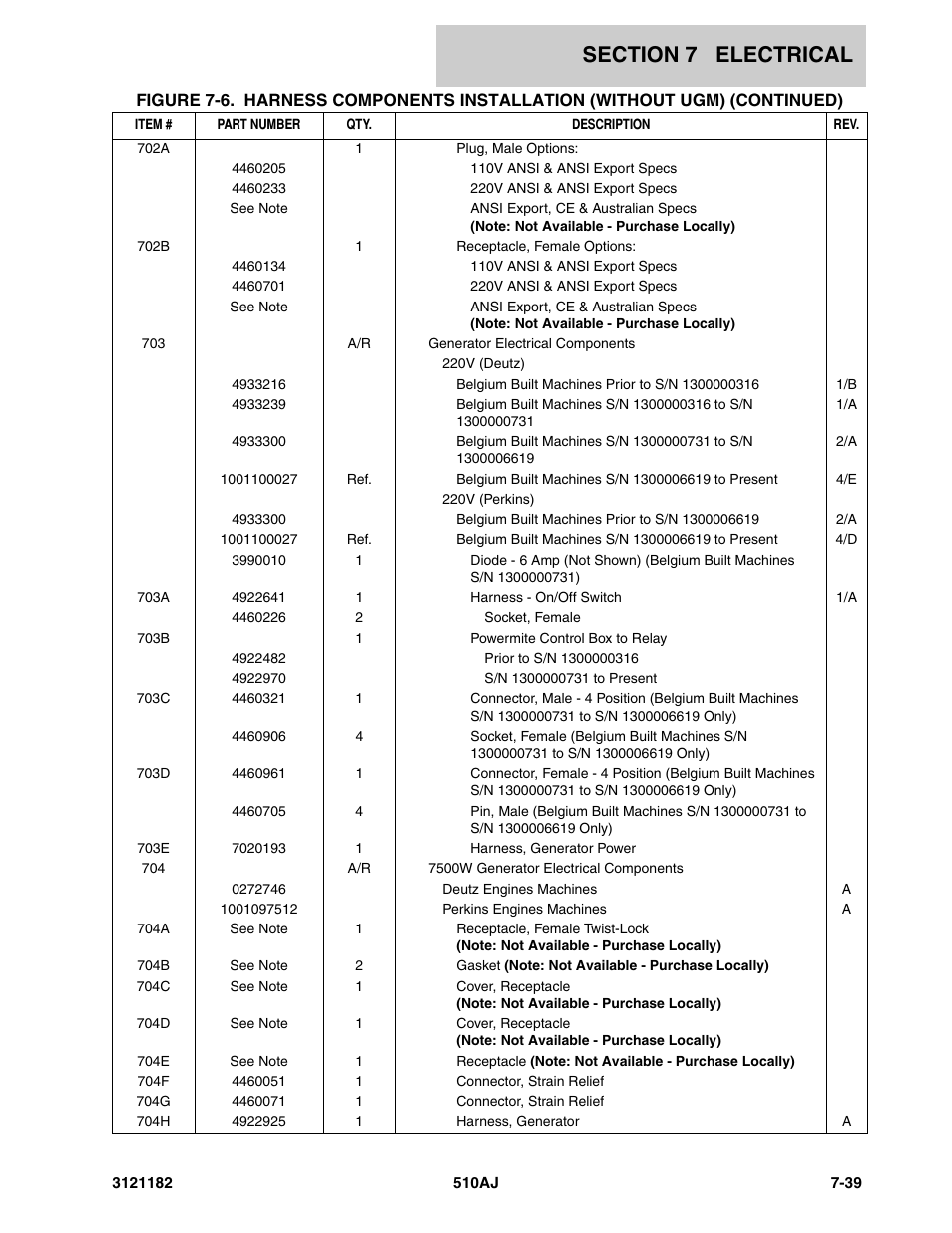 JLG 510AJ Parts Manual User Manual | Page 281 / 336