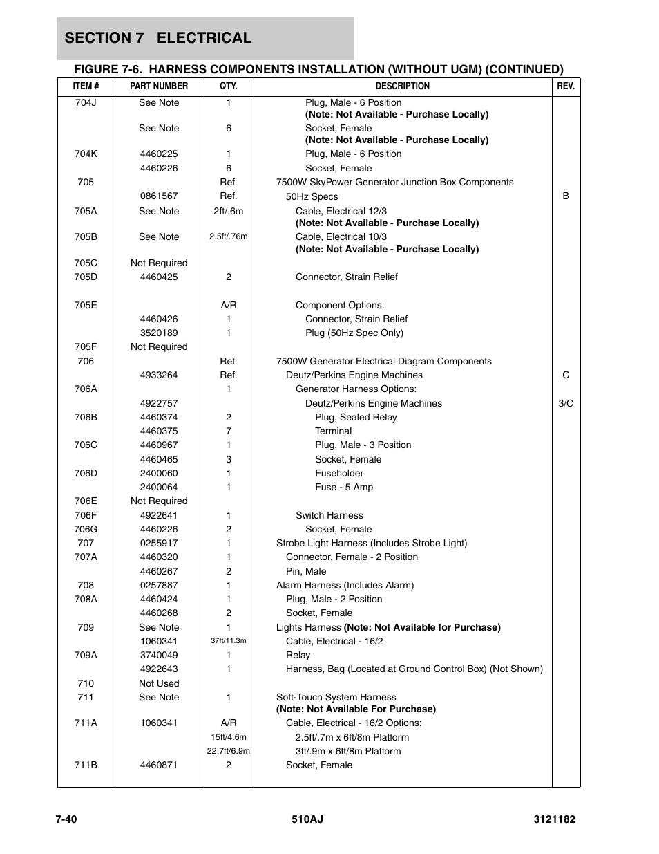 JLG 510AJ Parts Manual User Manual | Page 282 / 336