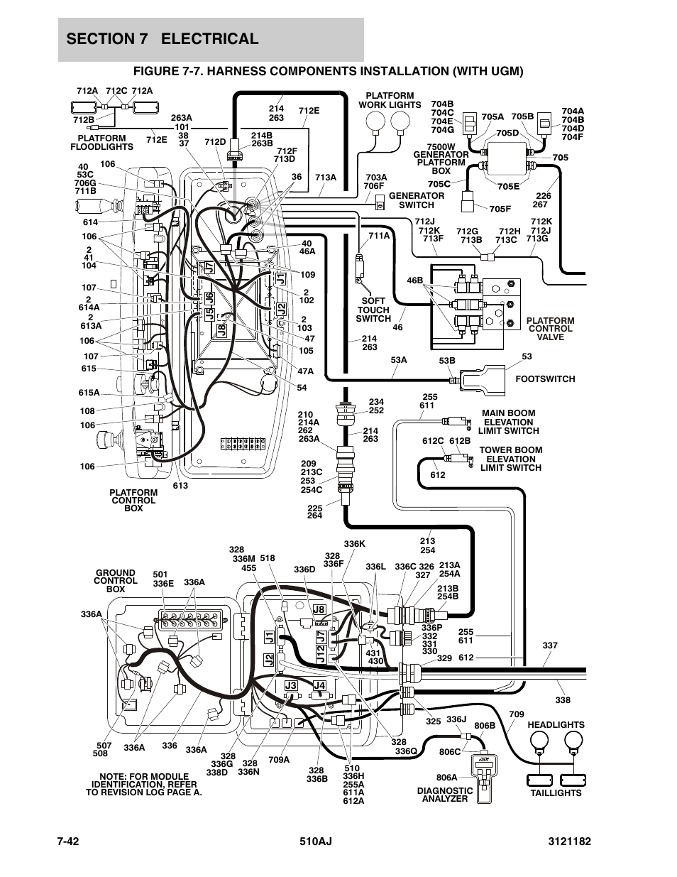 Harness components installation (with ugm) -42 | JLG 510AJ Parts Manual User Manual | Page 284 / 336
