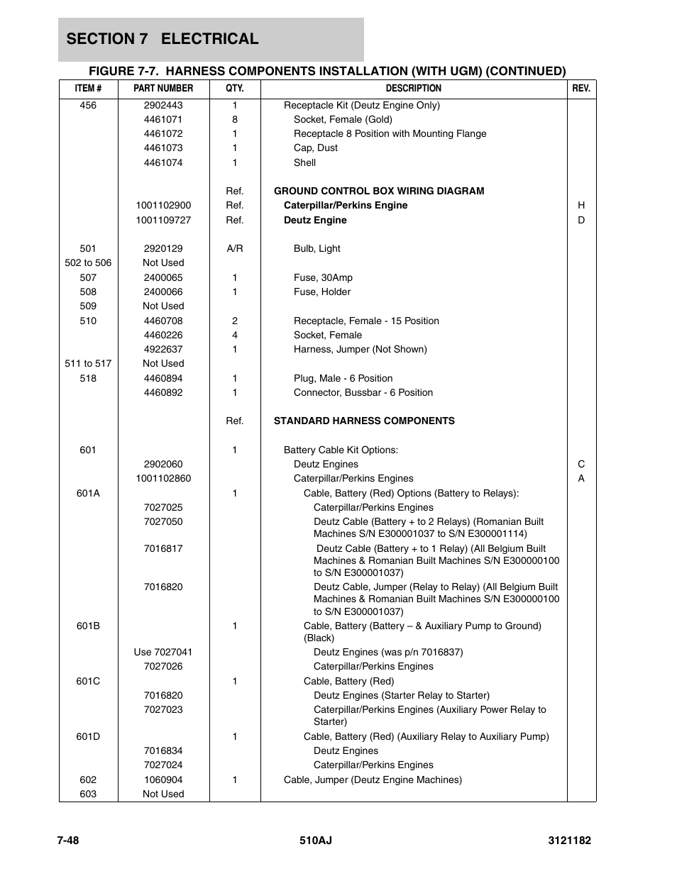 JLG 510AJ Parts Manual User Manual | Page 290 / 336