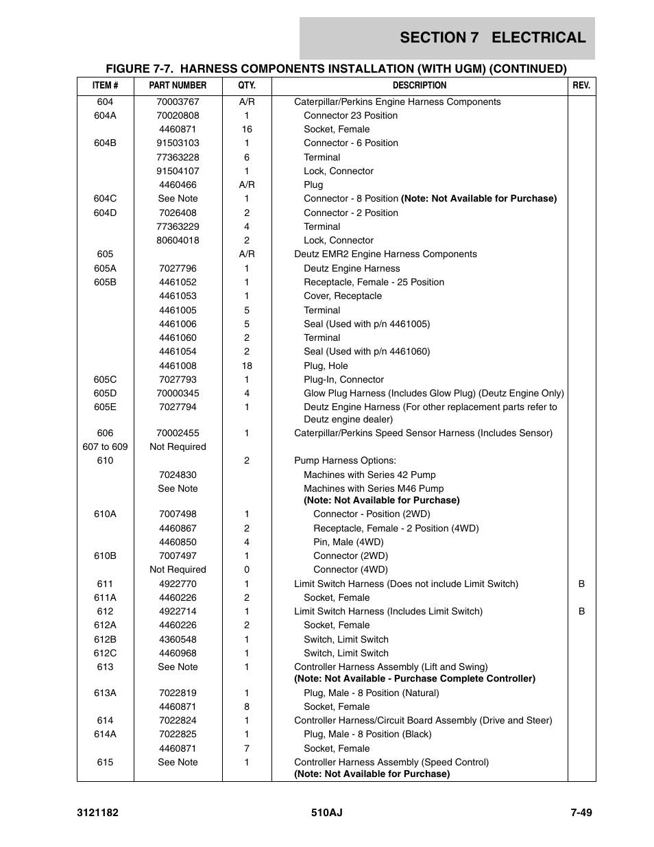 JLG 510AJ Parts Manual User Manual | Page 291 / 336