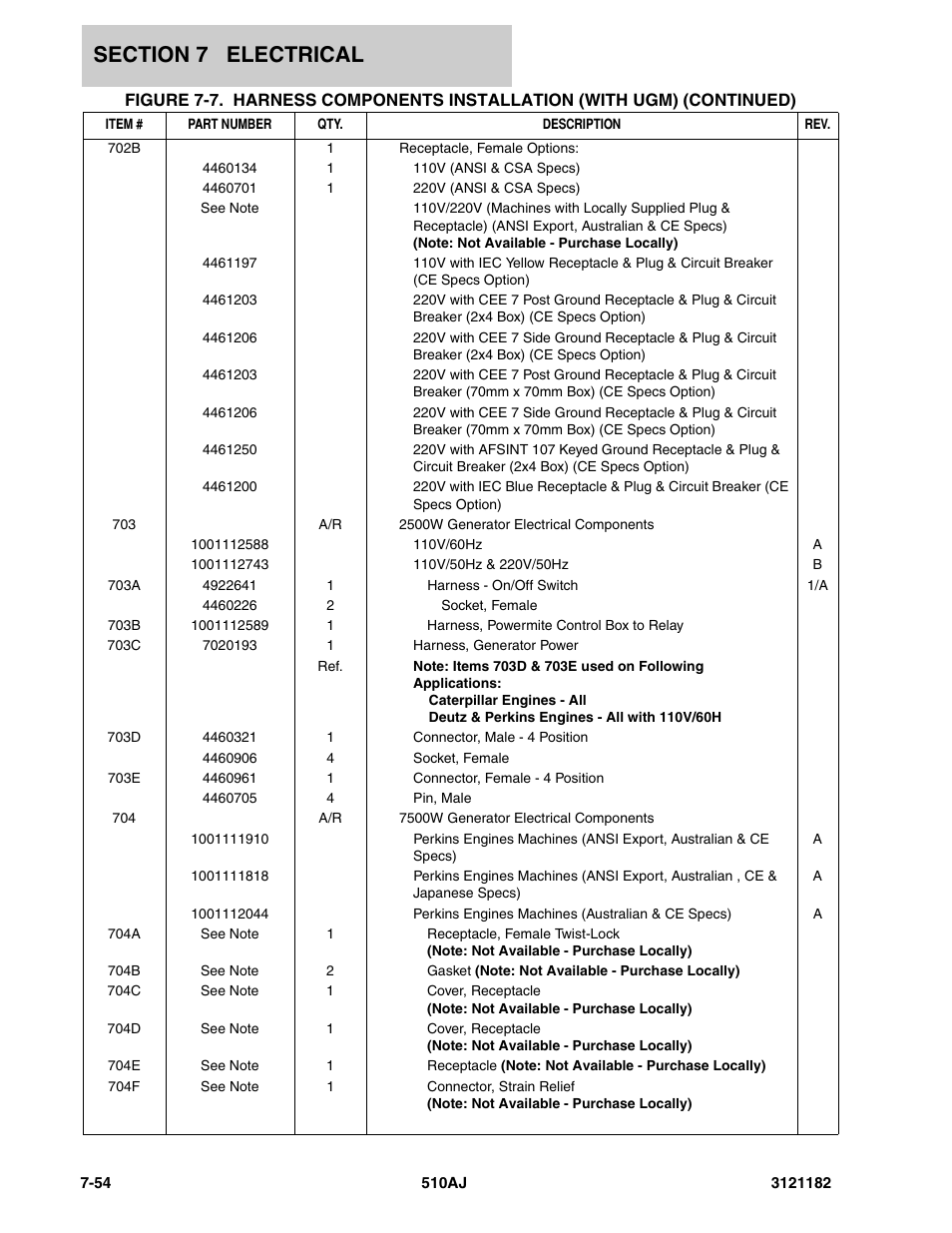 JLG 510AJ Parts Manual User Manual | Page 296 / 336