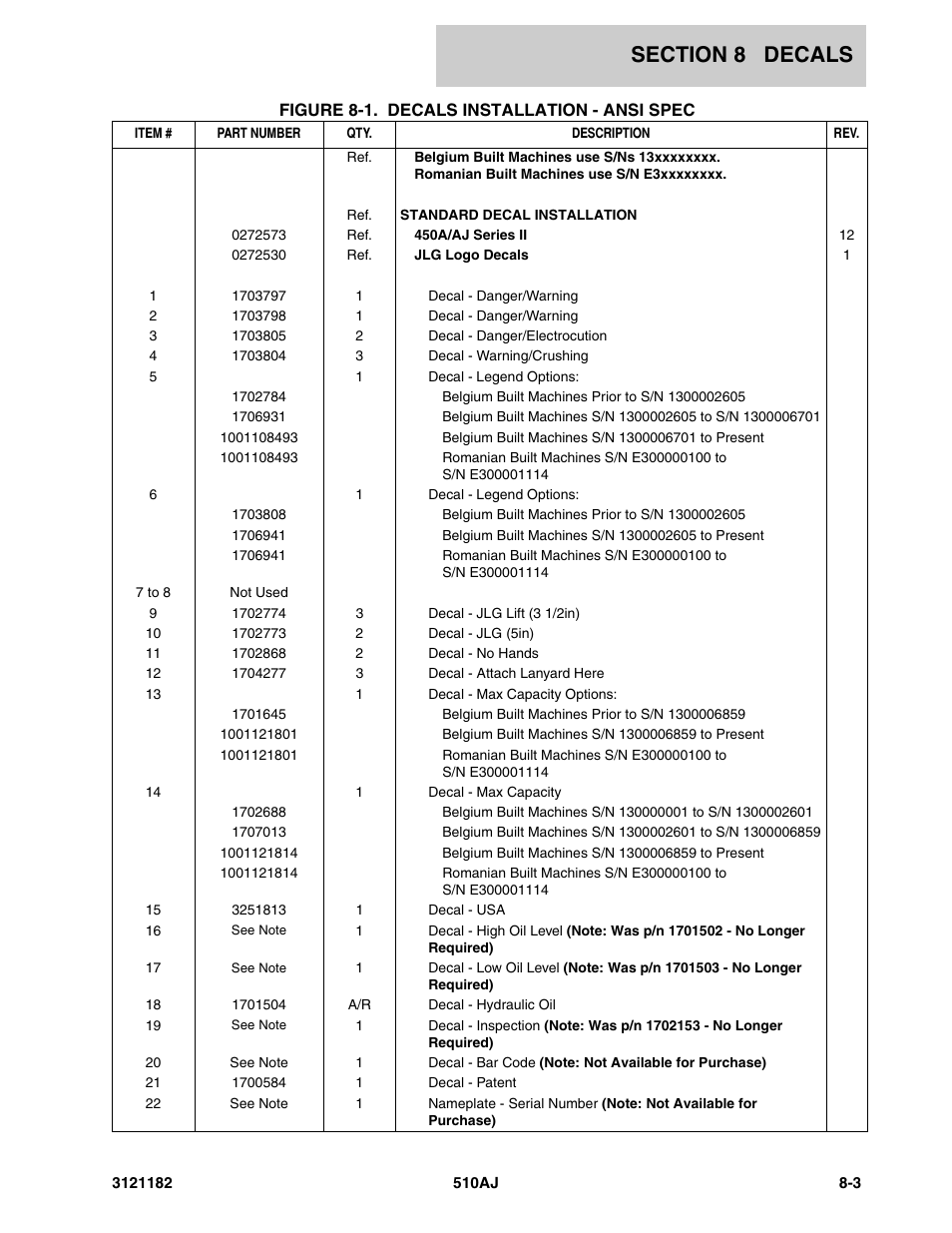 JLG 510AJ Parts Manual User Manual | Page 301 / 336
