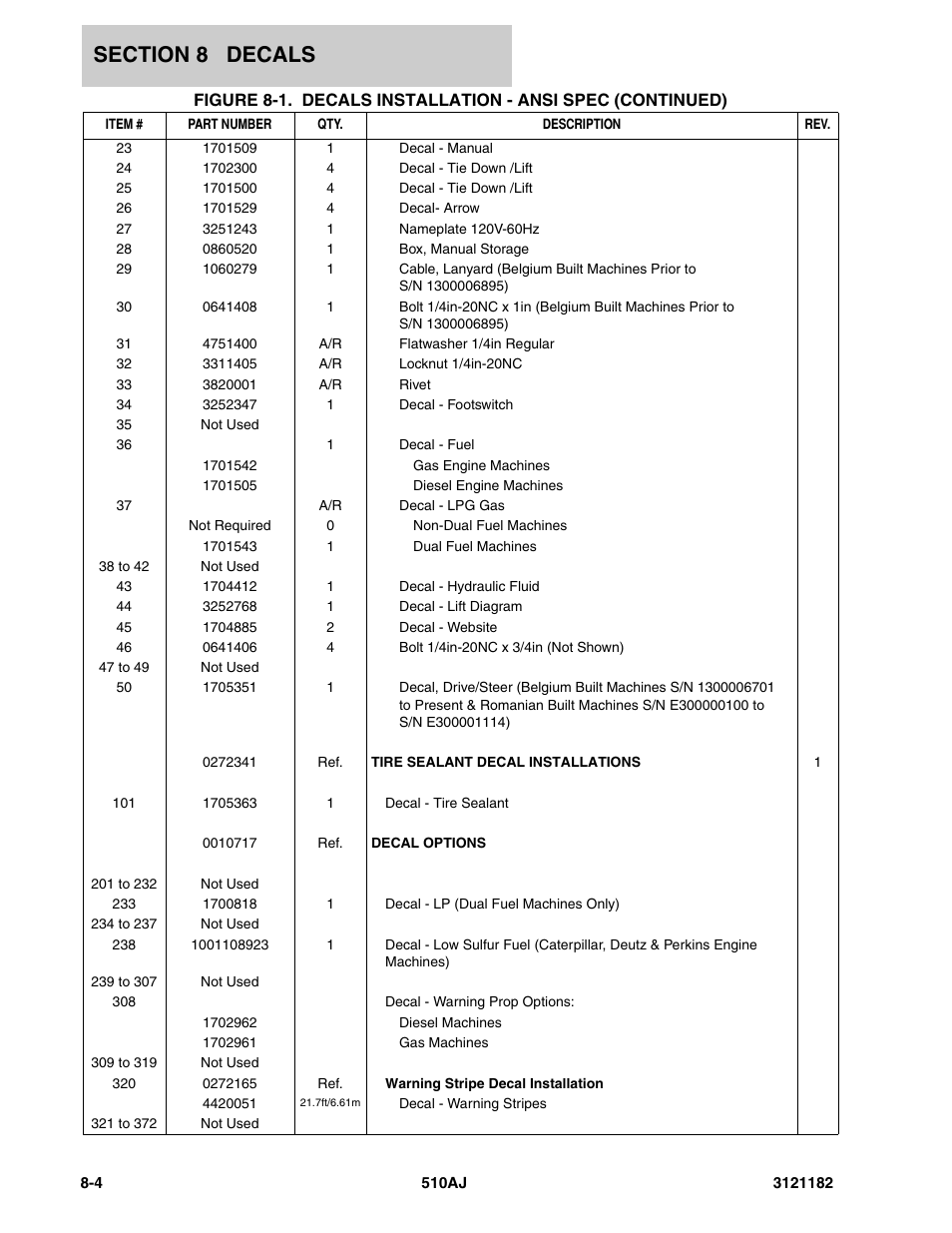 JLG 510AJ Parts Manual User Manual | Page 302 / 336