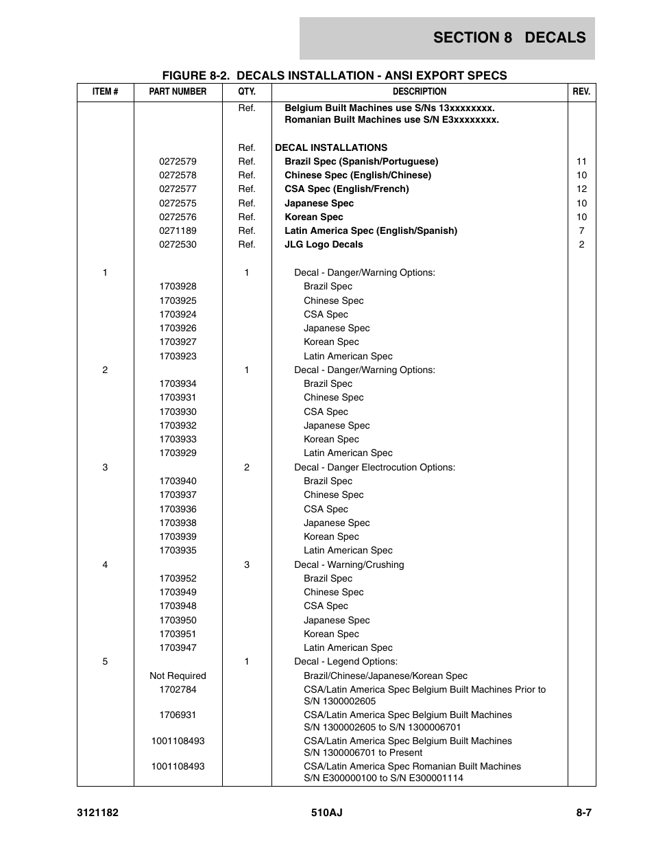 JLG 510AJ Parts Manual User Manual | Page 305 / 336