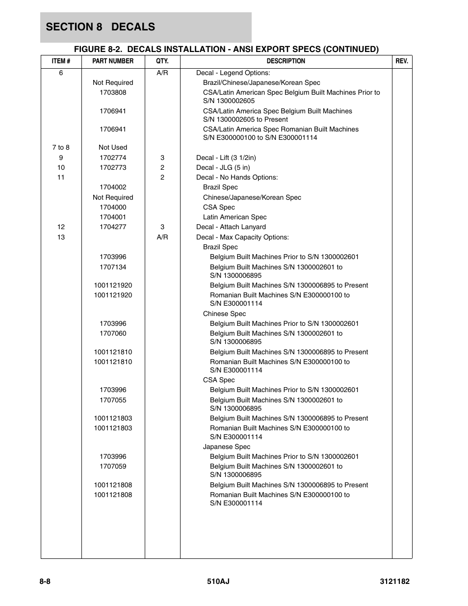 JLG 510AJ Parts Manual User Manual | Page 306 / 336
