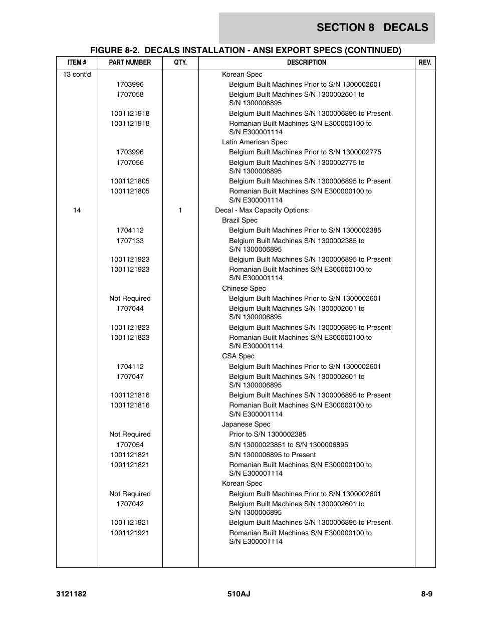 JLG 510AJ Parts Manual User Manual | Page 307 / 336