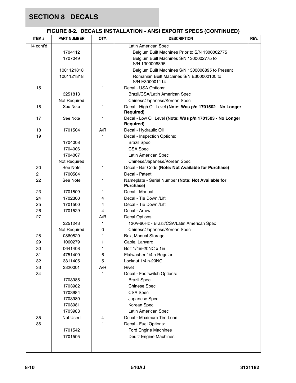 JLG 510AJ Parts Manual User Manual | Page 308 / 336