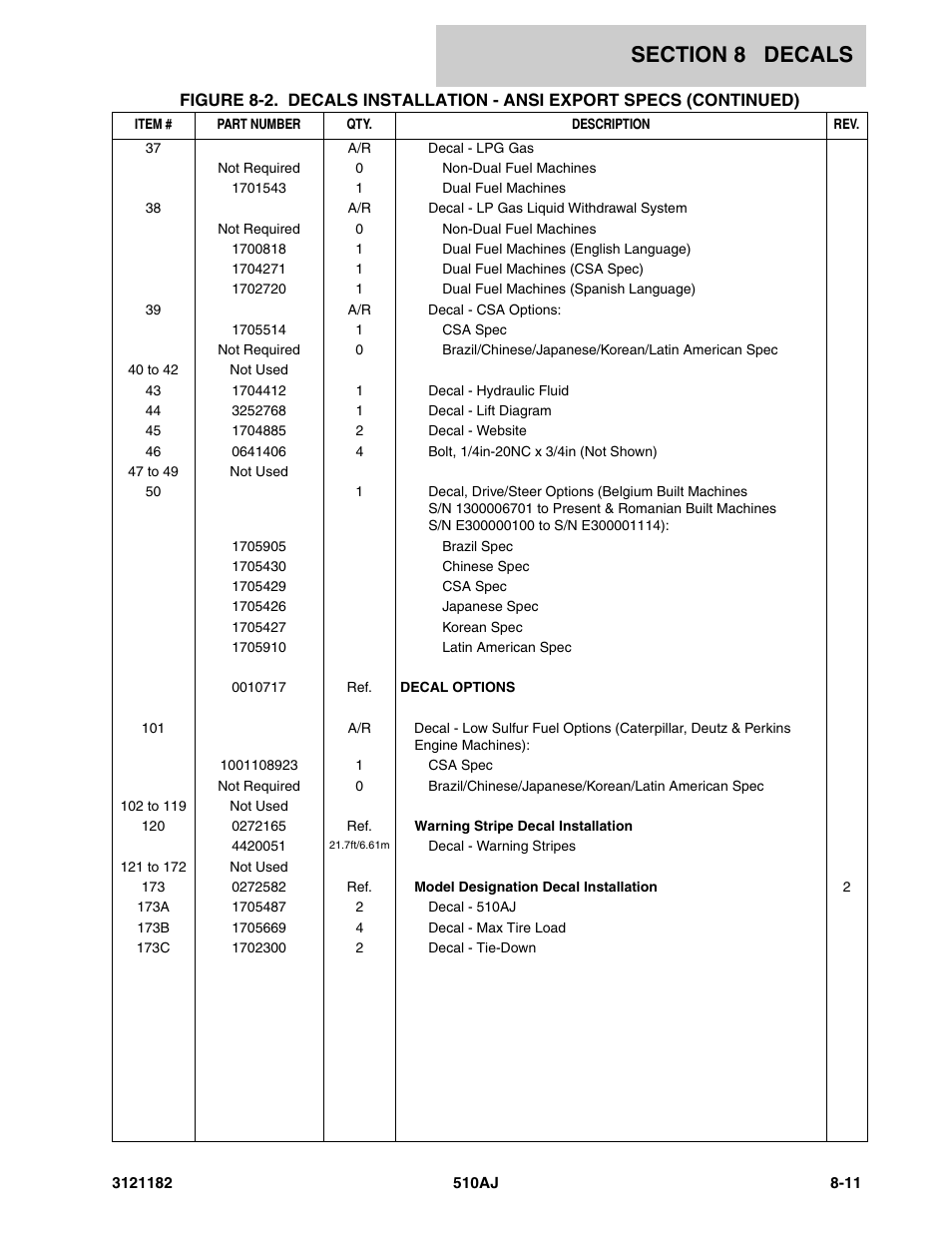 JLG 510AJ Parts Manual User Manual | Page 309 / 336
