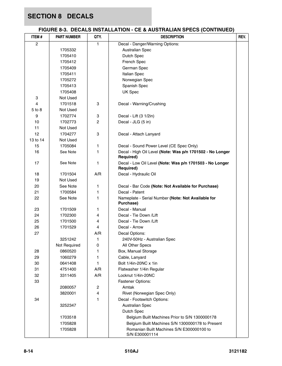 JLG 510AJ Parts Manual User Manual | Page 312 / 336