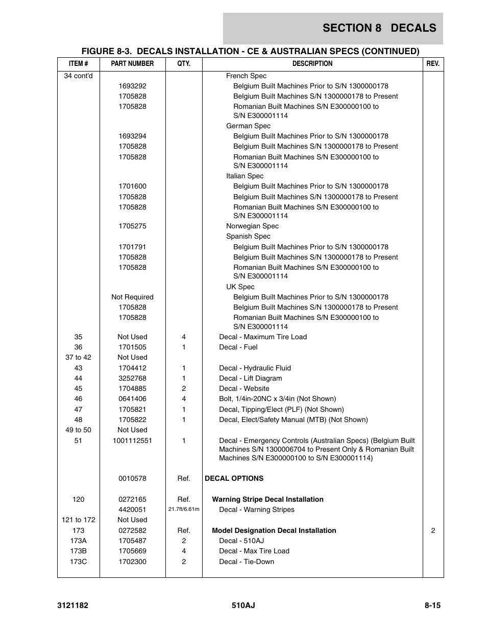 JLG 510AJ Parts Manual User Manual | Page 313 / 336