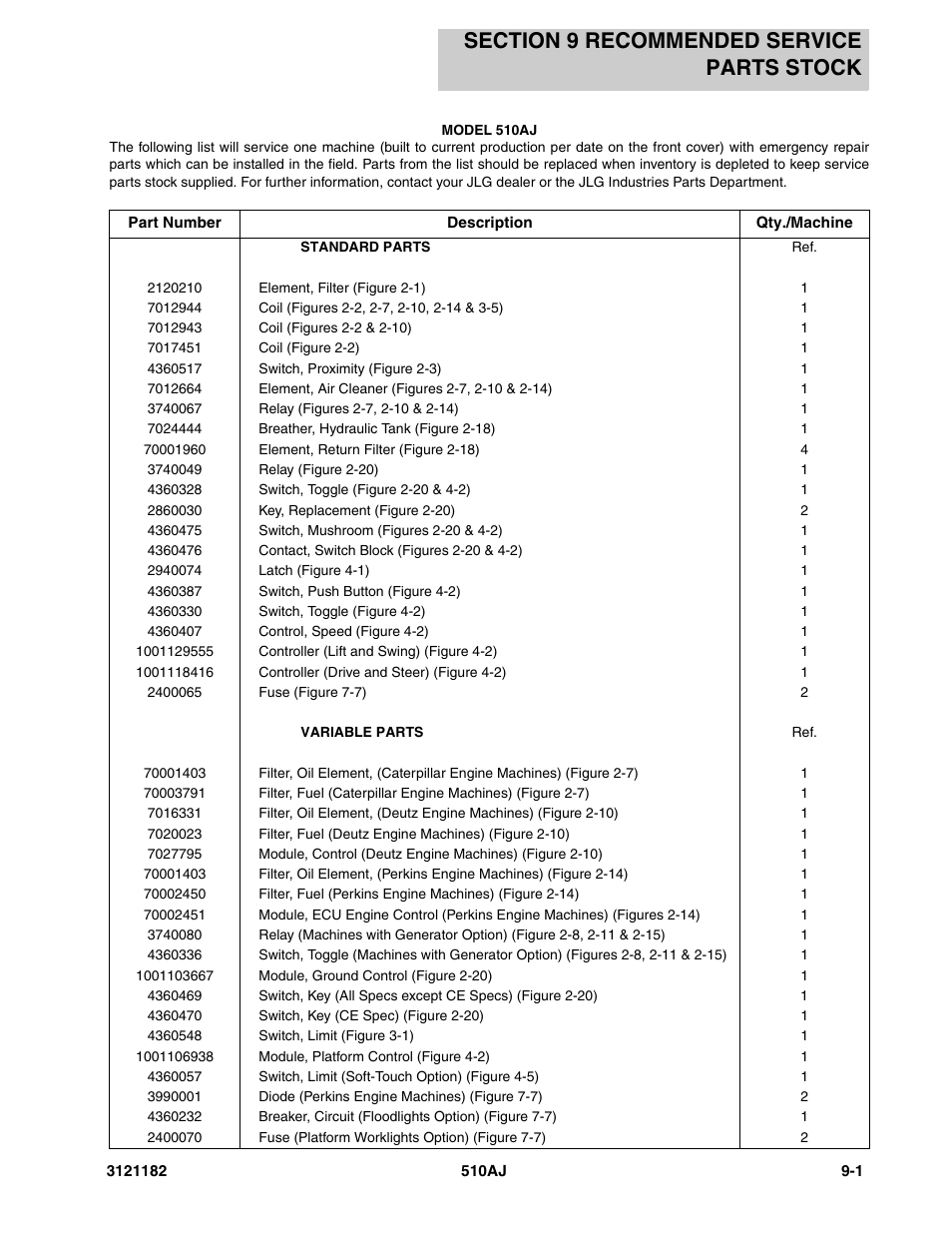 Section 9 recommended service parts stock, Section 9 - recommended service parts stock -1 | JLG 510AJ Parts Manual User Manual | Page 315 / 336