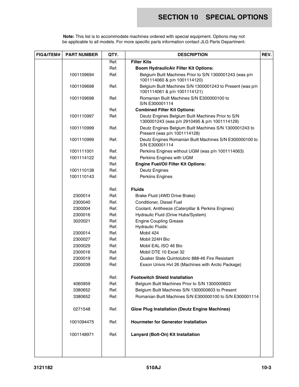 JLG 510AJ Parts Manual User Manual | Page 319 / 336