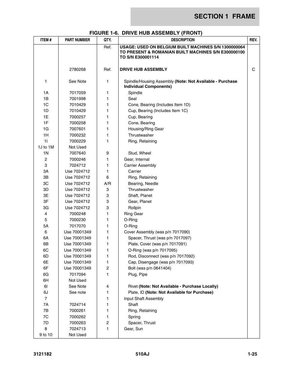 JLG 510AJ Parts Manual User Manual | Page 33 / 336