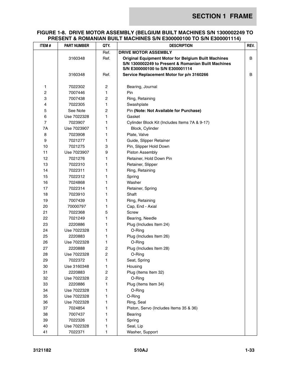 JLG 510AJ Parts Manual User Manual | Page 41 / 336