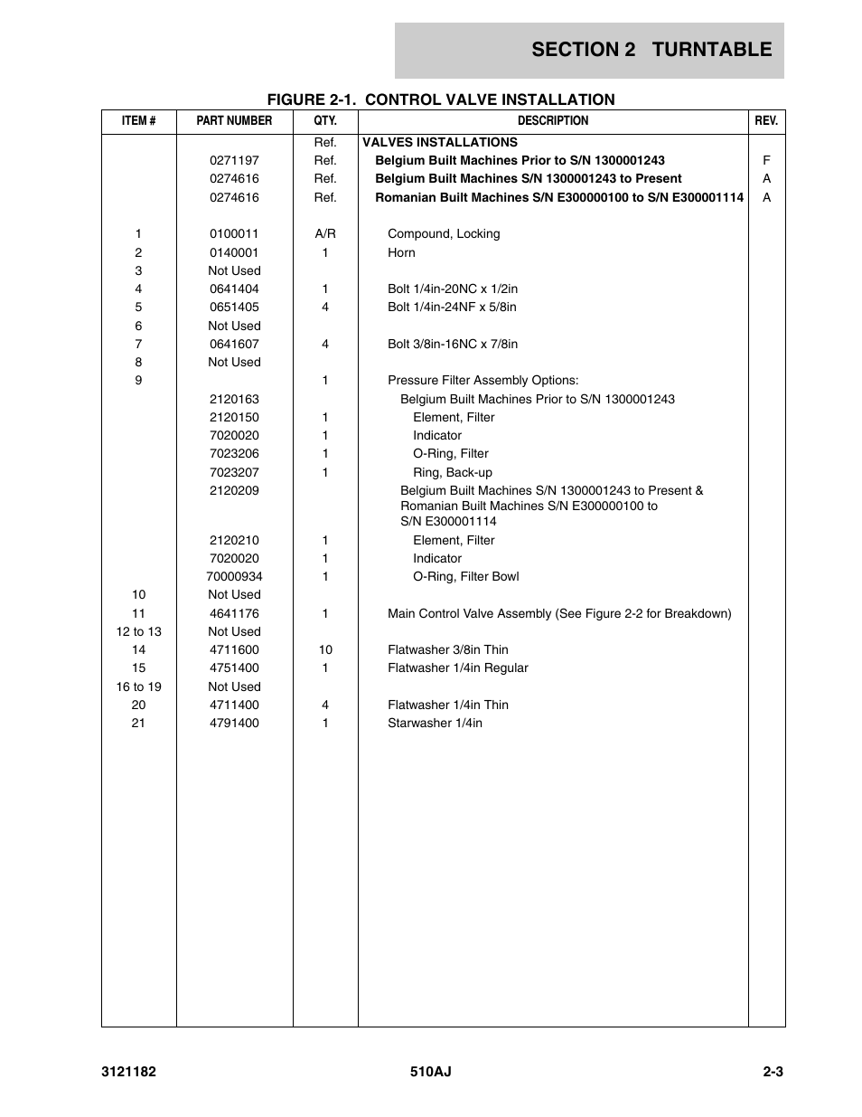 JLG 510AJ Parts Manual User Manual | Page 49 / 336