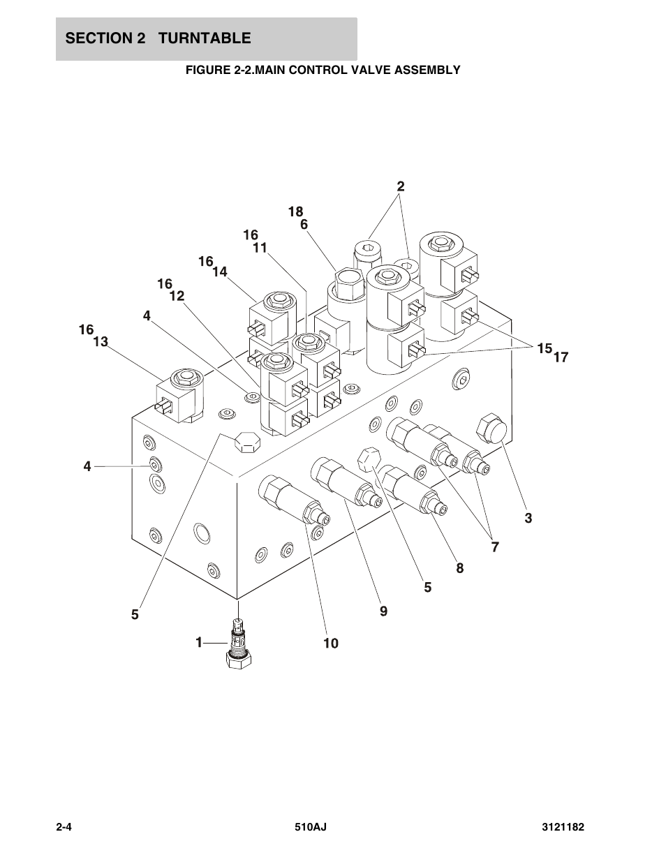 Figure 2-2. main control valve assembly, Main control valve assembly -4 | JLG 510AJ Parts Manual User Manual | Page 50 / 336