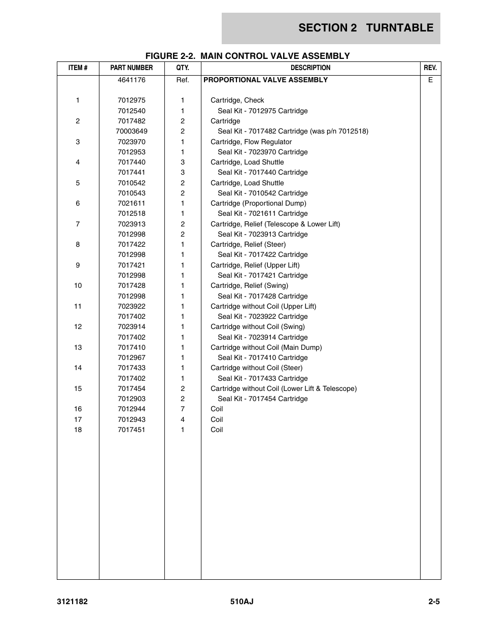 JLG 510AJ Parts Manual User Manual | Page 51 / 336