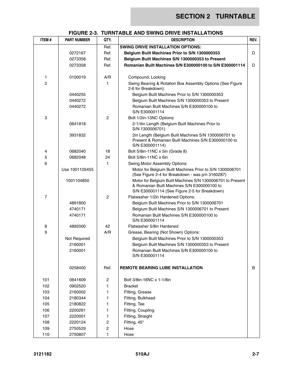 JLG 510AJ Parts Manual User Manual | Page 53 / 336