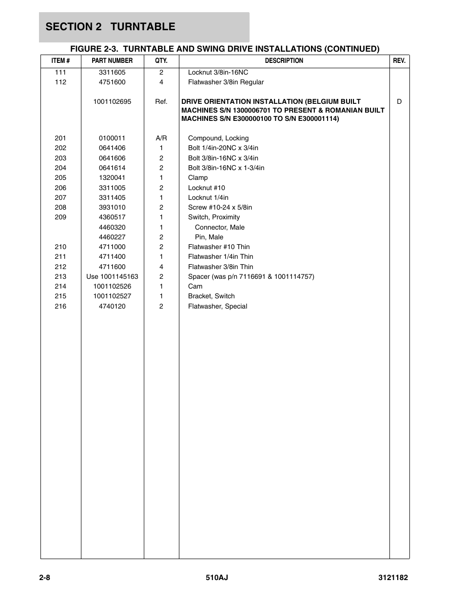 JLG 510AJ Parts Manual User Manual | Page 54 / 336