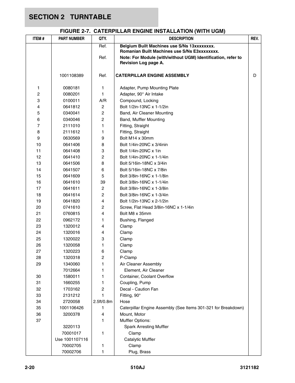 JLG 510AJ Parts Manual User Manual | Page 66 / 336