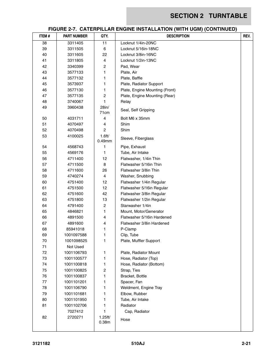 JLG 510AJ Parts Manual User Manual | Page 67 / 336