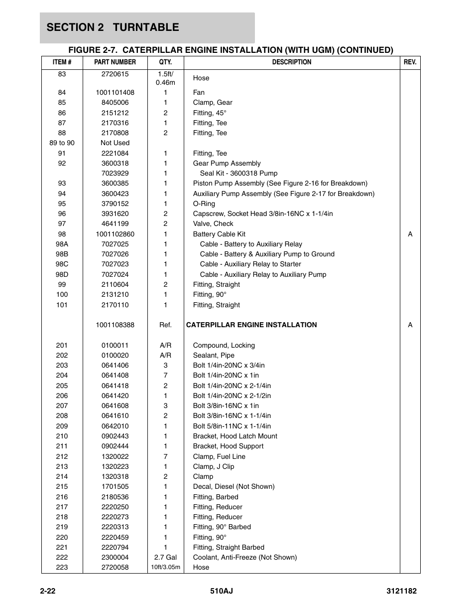 JLG 510AJ Parts Manual User Manual | Page 68 / 336