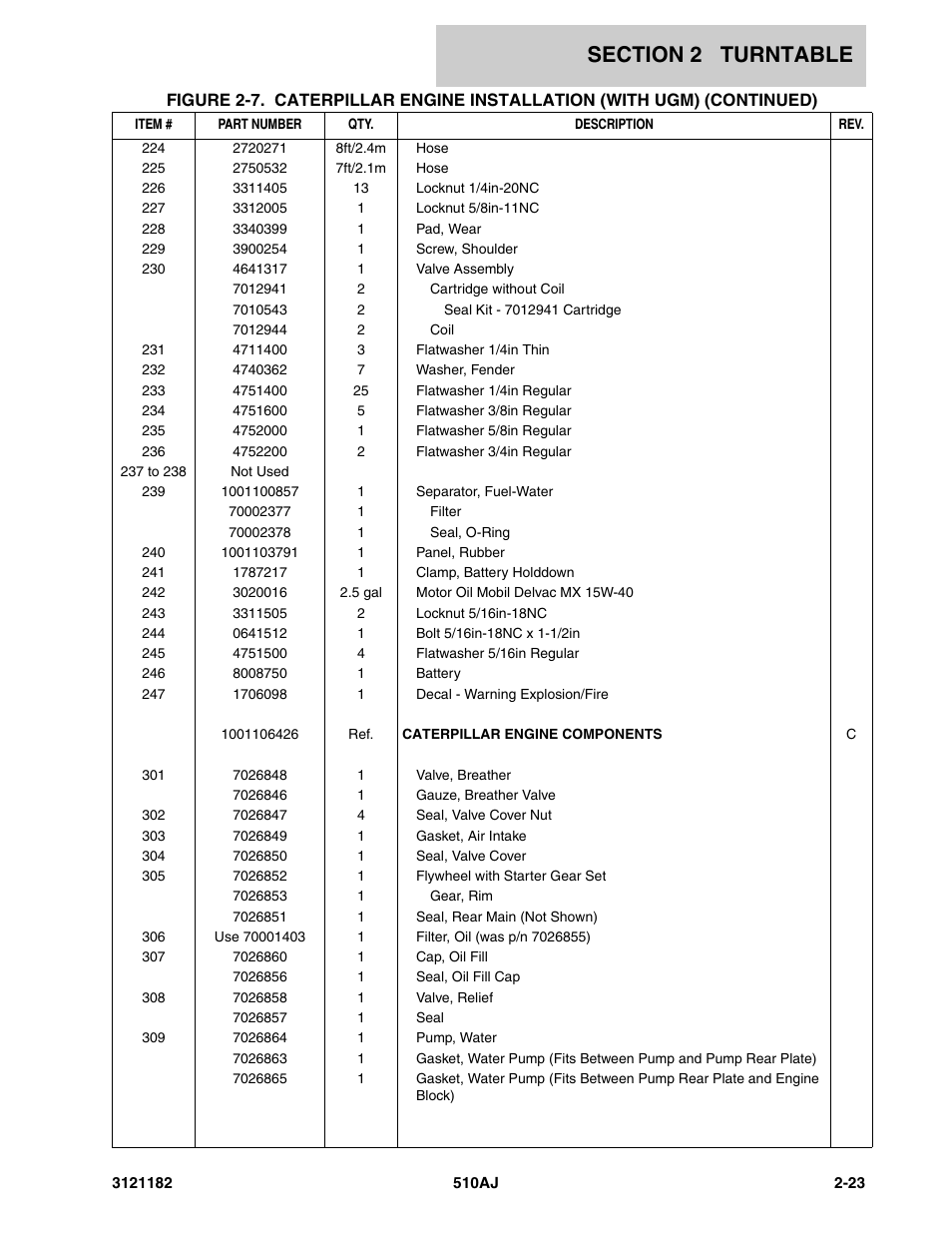 JLG 510AJ Parts Manual User Manual | Page 69 / 336