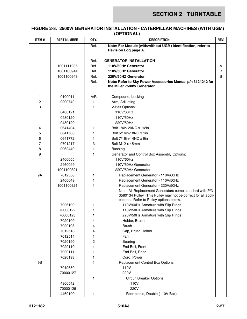 JLG 510AJ Parts Manual User Manual | Page 73 / 336