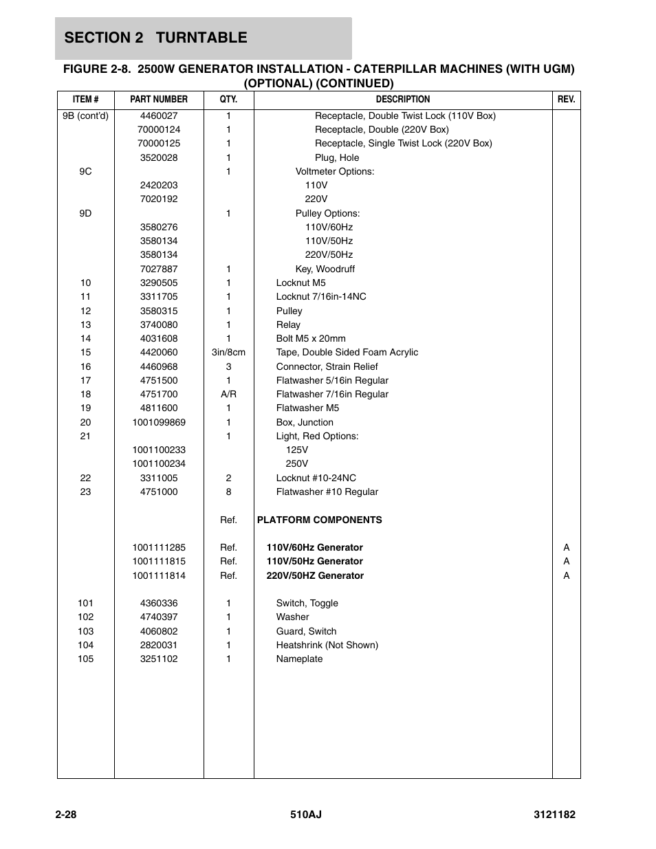 JLG 510AJ Parts Manual User Manual | Page 74 / 336