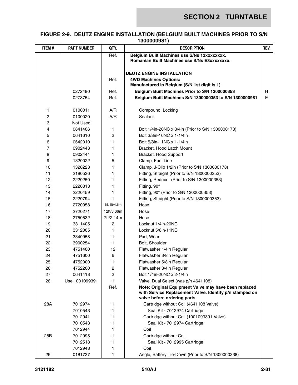 JLG 510AJ Parts Manual User Manual | Page 77 / 336