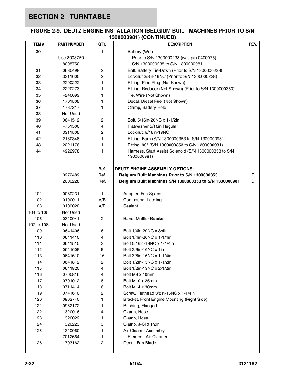 JLG 510AJ Parts Manual User Manual | Page 78 / 336