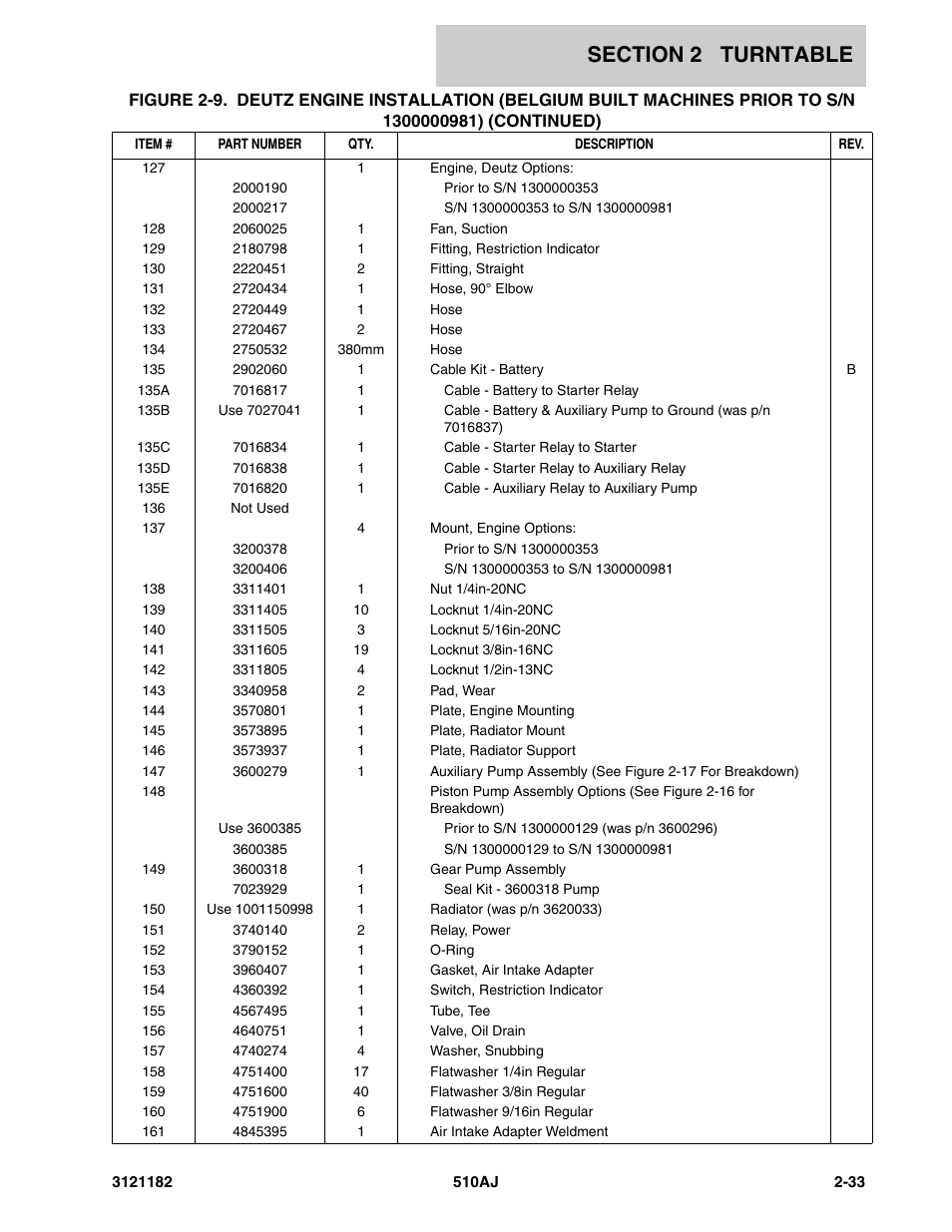 JLG 510AJ Parts Manual User Manual | Page 79 / 336