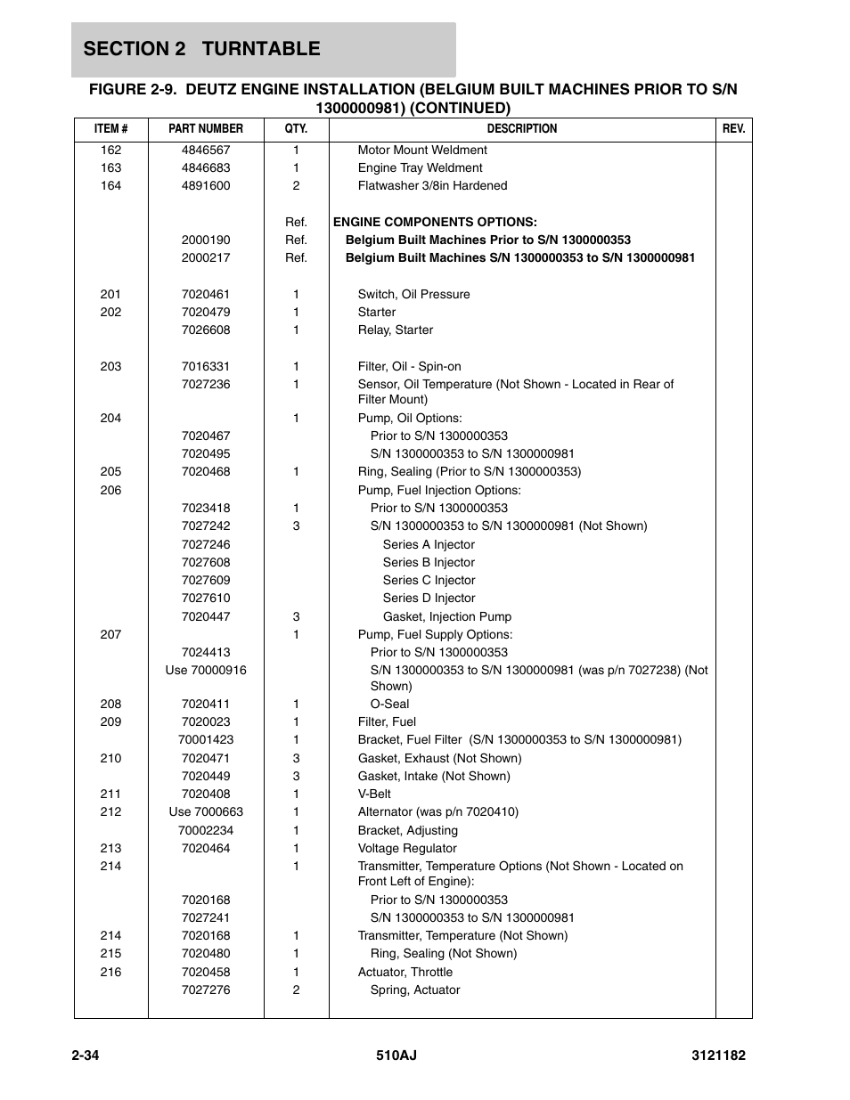 JLG 510AJ Parts Manual User Manual | Page 80 / 336