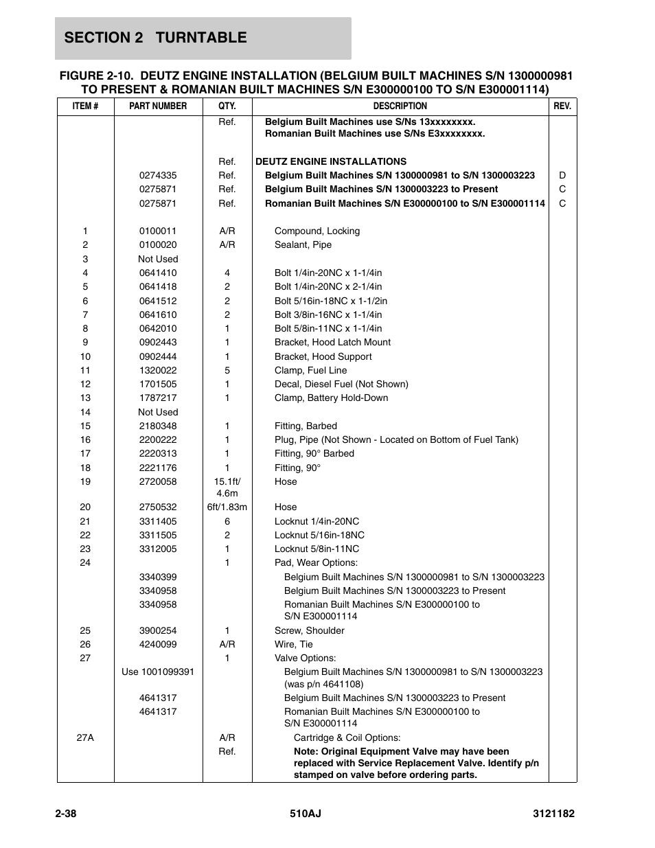 JLG 510AJ Parts Manual User Manual | Page 84 / 336