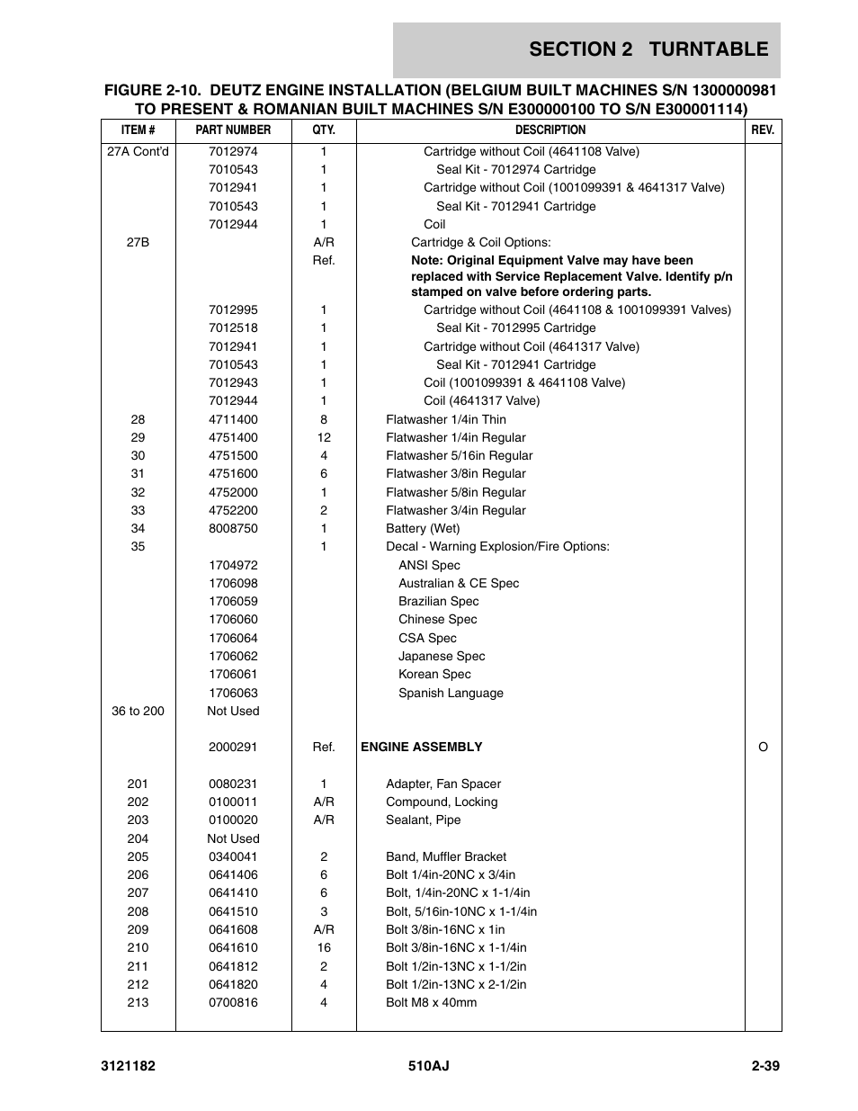 JLG 510AJ Parts Manual User Manual | Page 85 / 336