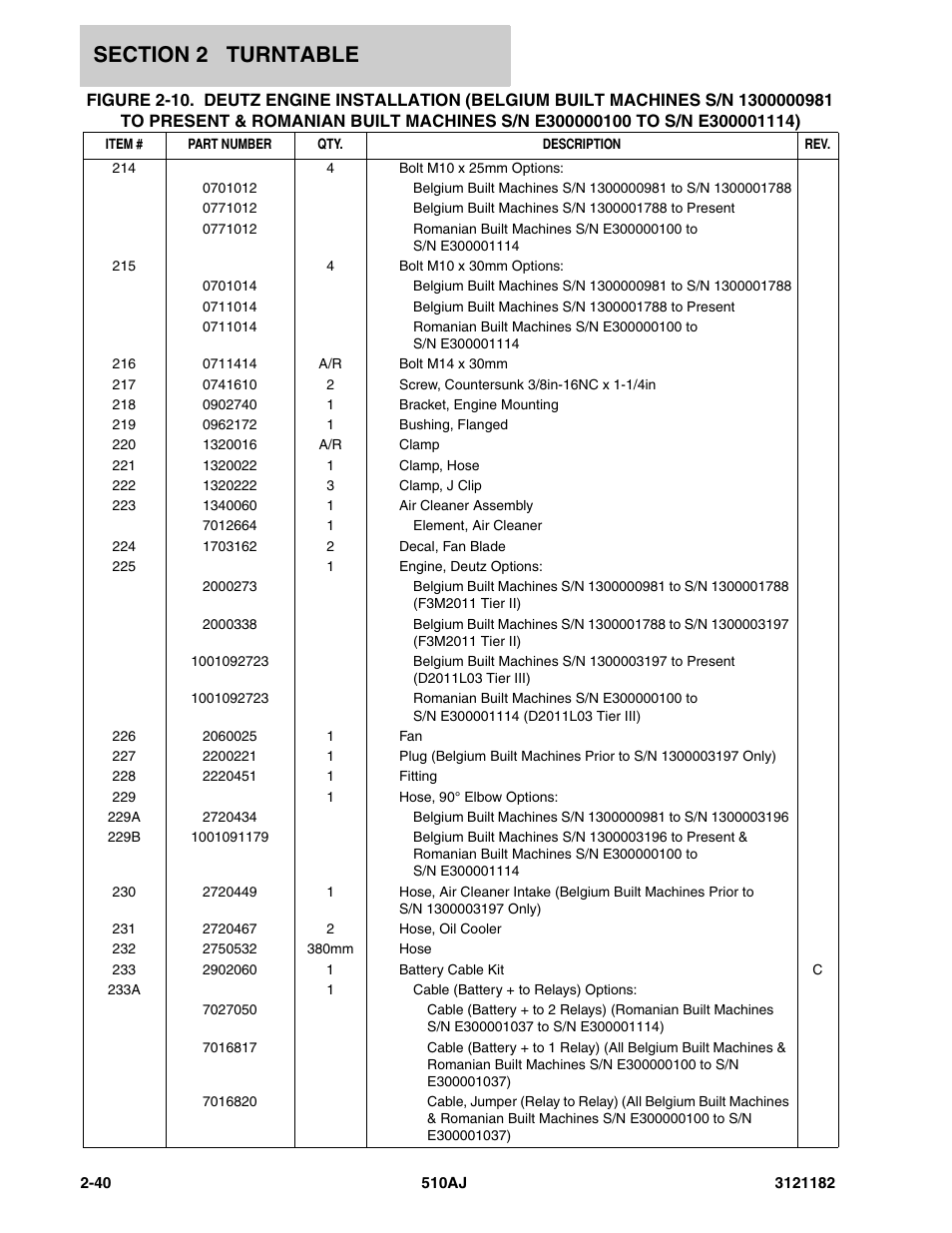 JLG 510AJ Parts Manual User Manual | Page 86 / 336
