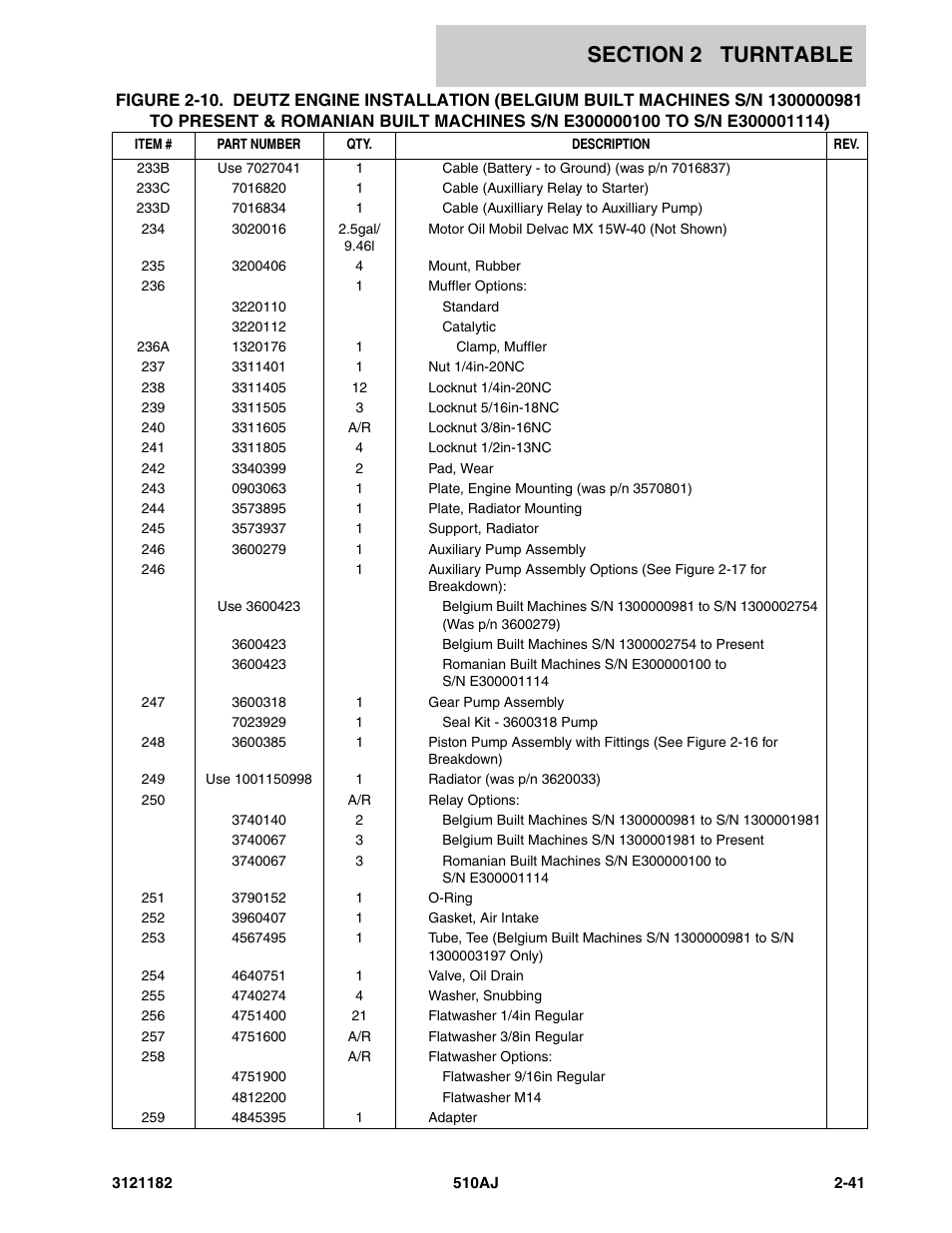 JLG 510AJ Parts Manual User Manual | Page 87 / 336